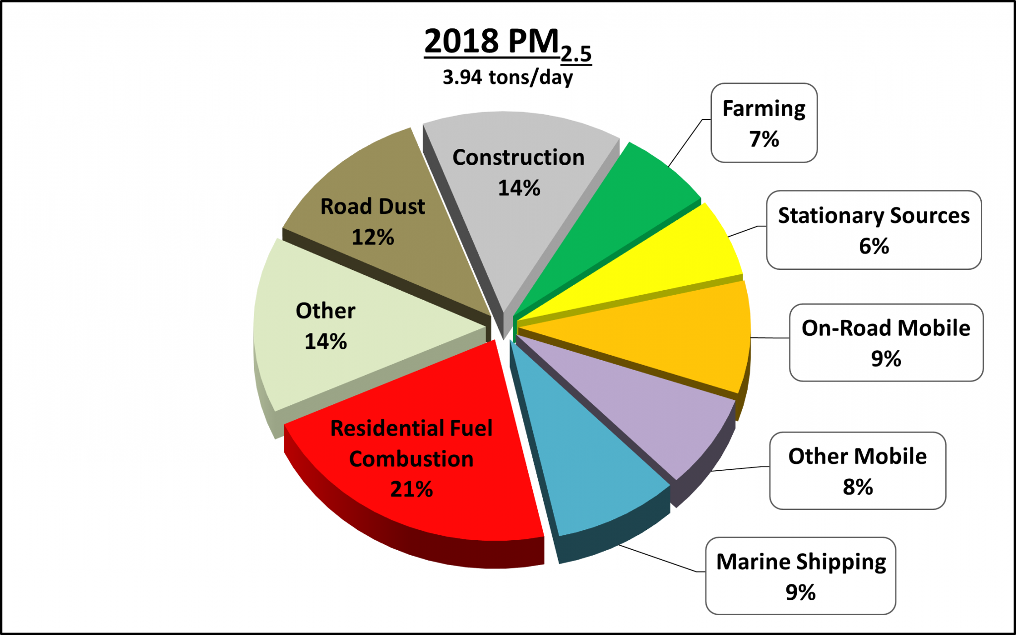 Emission Inventory Santa Barbara County Air Pollution Control District