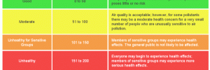 Air Quality Index Table