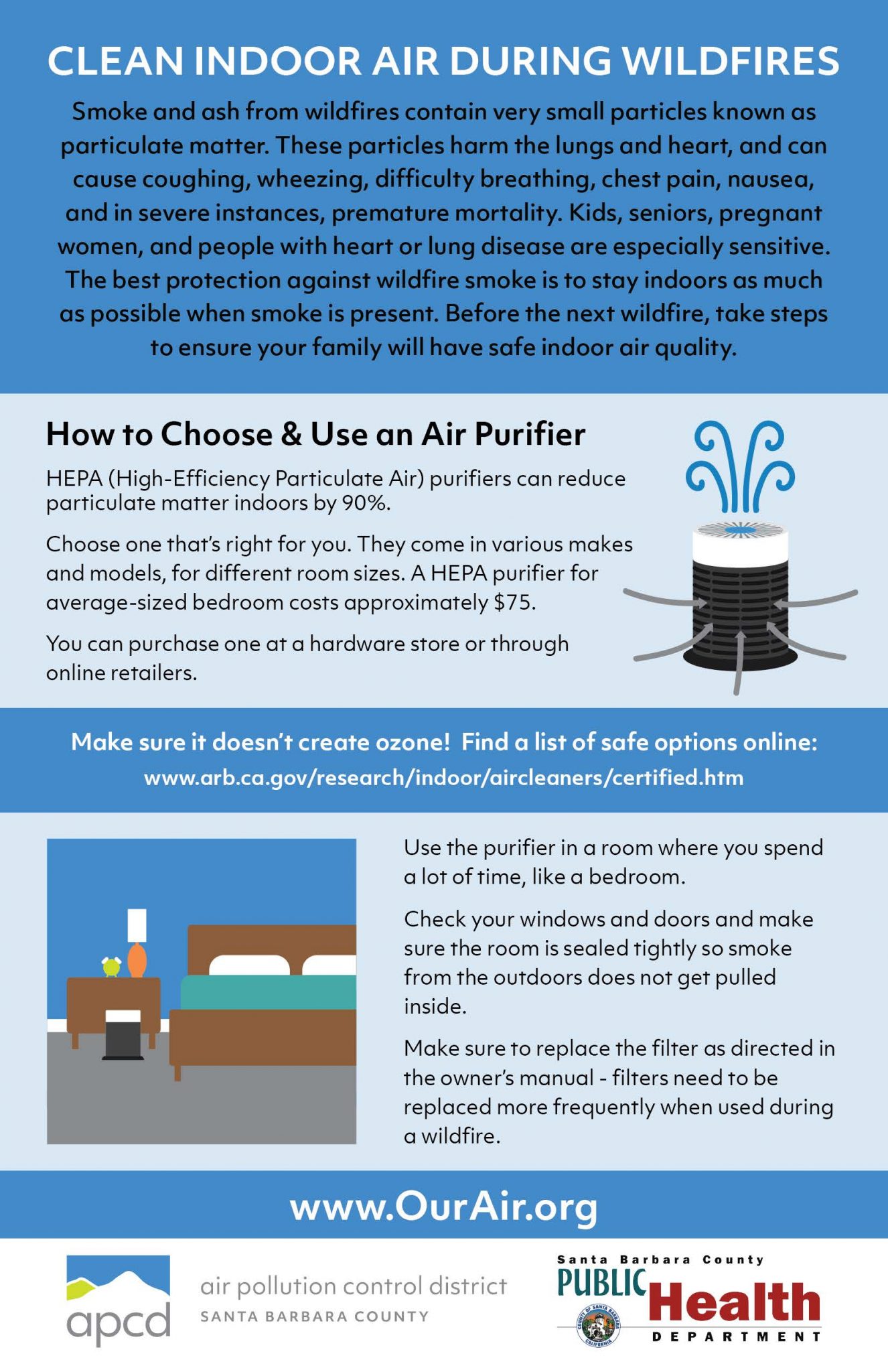 Clean Air Rooms Santa Barbara County Air Pollution Control District