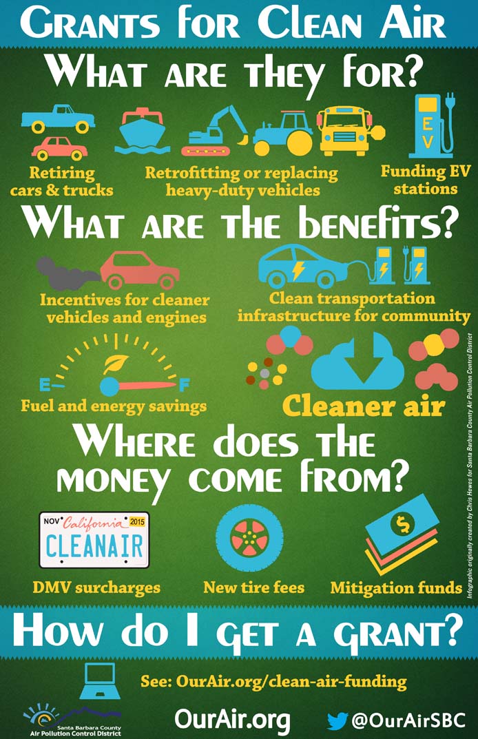 Clean Air Grants Infographic Santa Barbara County Air Pollution