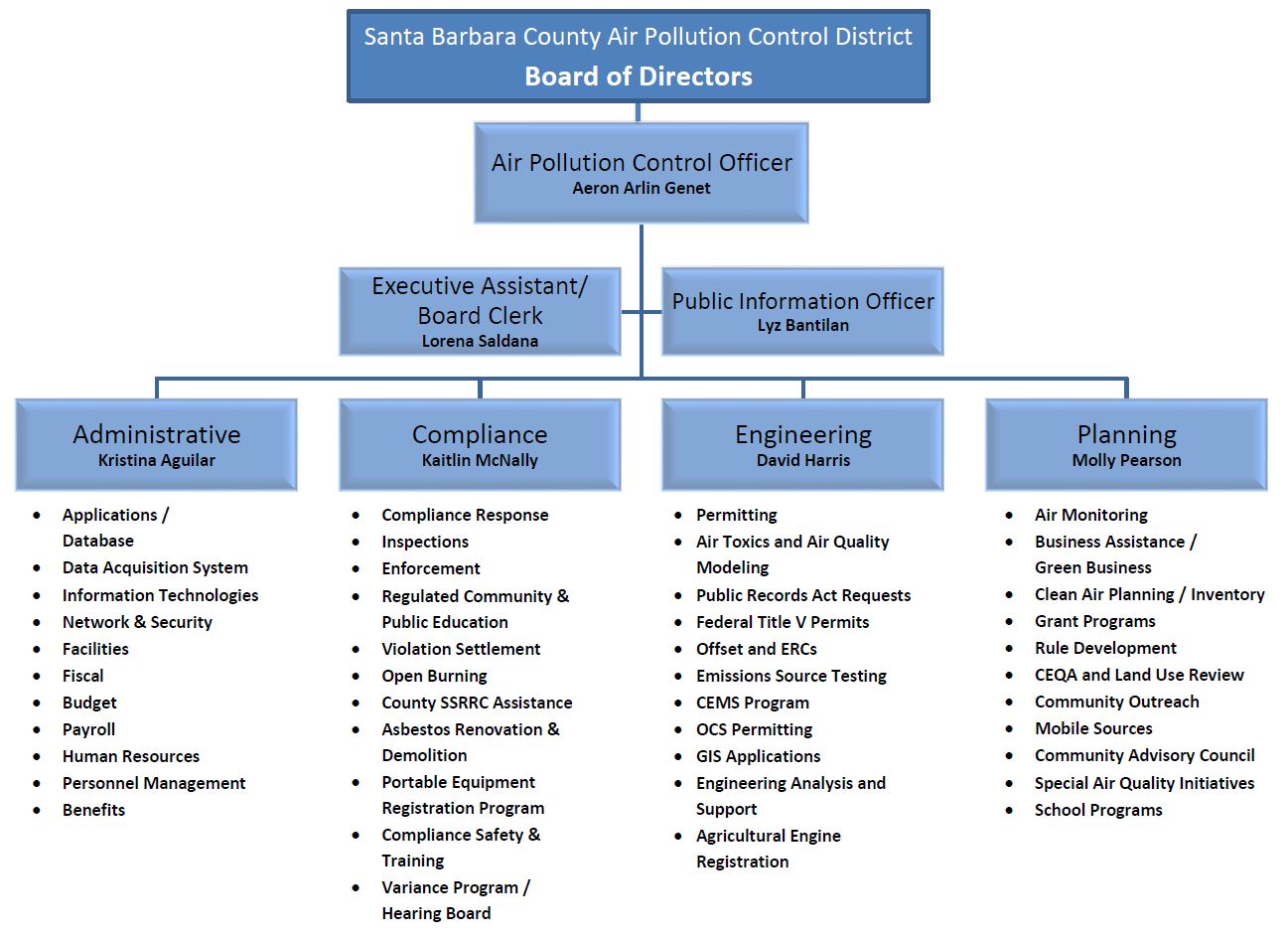 About the District | Santa Barbara County Air Pollution Control District