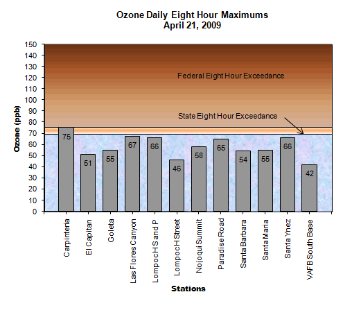 Chart Ozone Daily 8 Hour Maximum April 21, 2009
