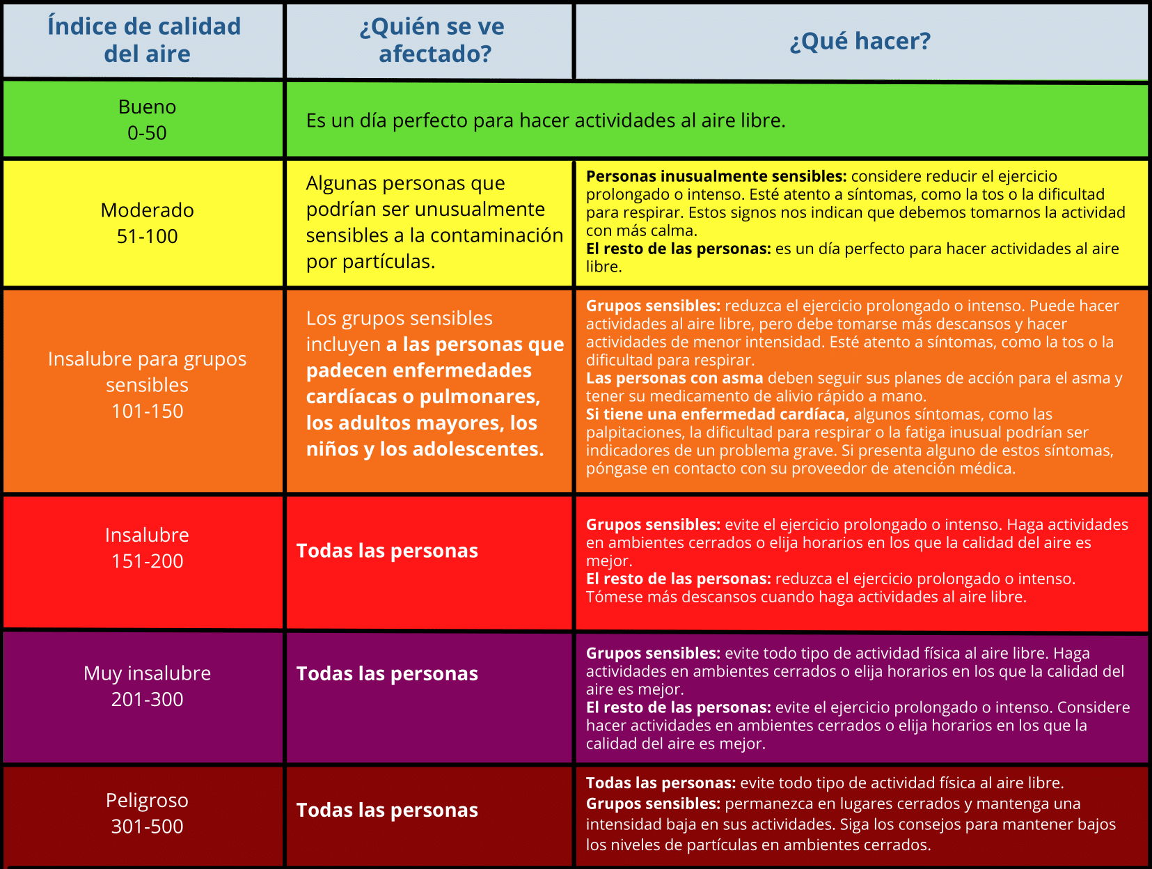 Pronósticos de calidad en español