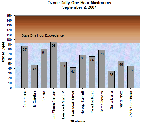 Ozone State 1 hr Day September 2, 2007