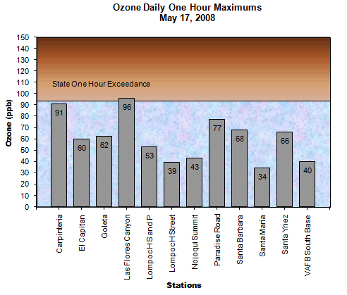 Ozone State 1 hr Day May 17, 2008