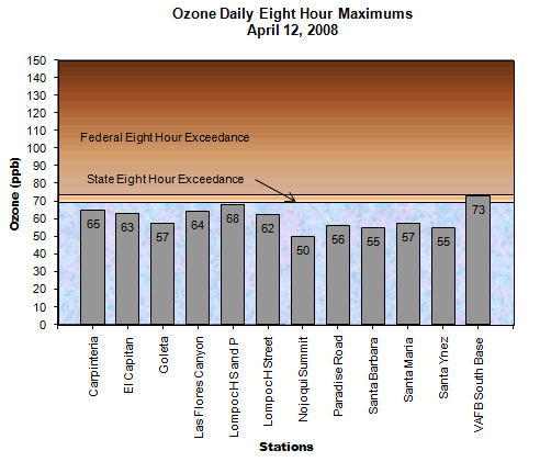 Chart Ozone Daily 8 Hour Maximum April 12, 2008