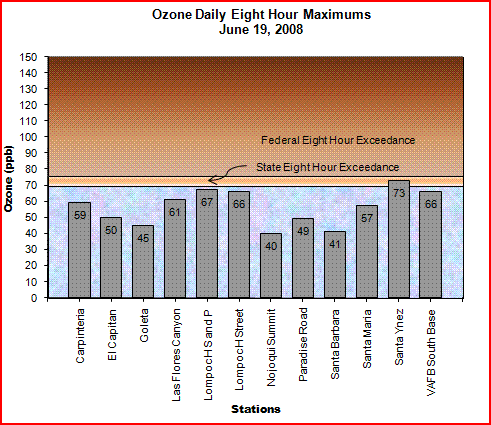 Chart Ozone Daily 8 Hour Maximum June 19, 2008