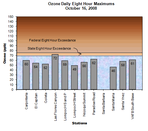 Chart Ozone Daily 8 Hour Maximum October 16, 2008