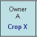ownerAcropX
